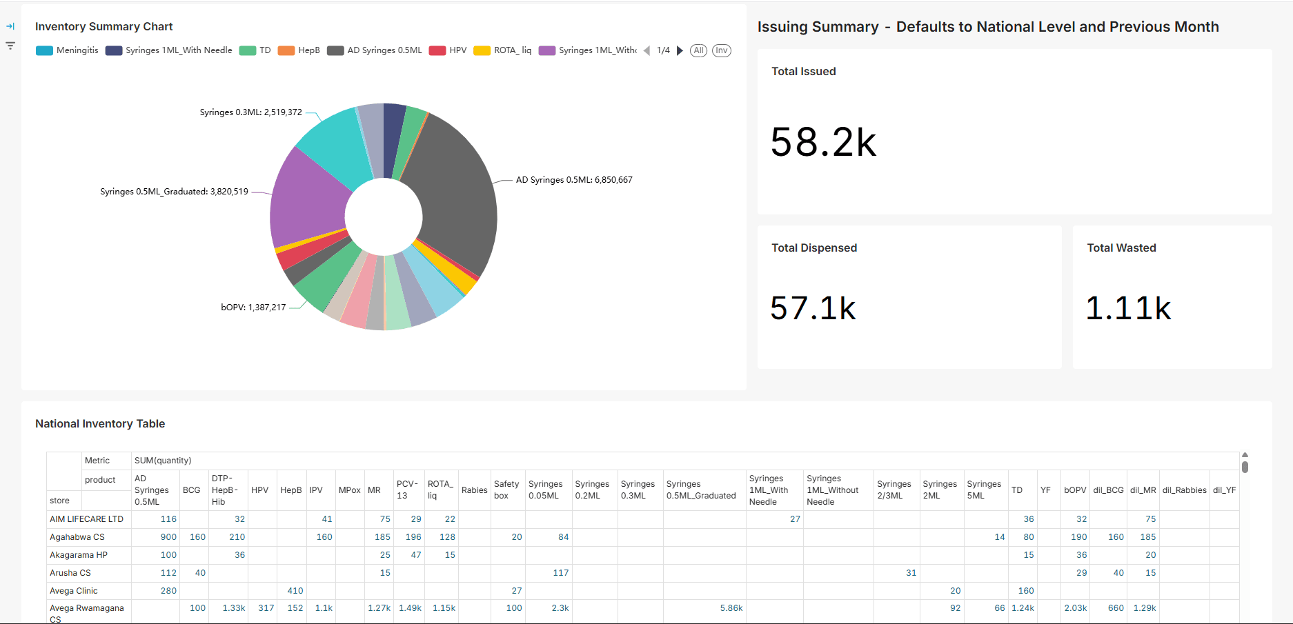 eHLMIS Analytics